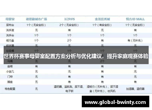 世界杯赛事母婴室配置方案分析与优化建议，提升家庭观赛体验