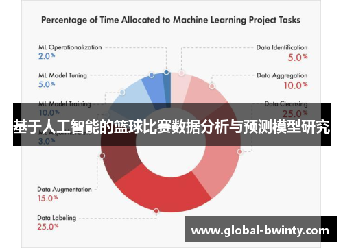 基于人工智能的篮球比赛数据分析与预测模型研究