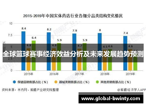 全球篮球赛事经济效益分析及未来发展趋势预测