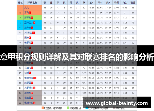 意甲积分规则详解及其对联赛排名的影响分析