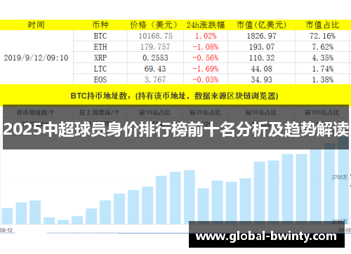 2025中超球员身价排行榜前十名分析及趋势解读