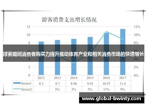 球赛期间消费者购买力提升推动体育产业和相关消费市场的快速增长