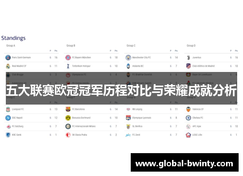 五大联赛欧冠冠军历程对比与荣耀成就分析
