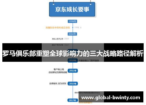 罗马俱乐部重塑全球影响力的三大战略路径解析