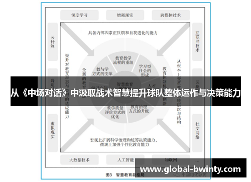 从《中场对话》中汲取战术智慧提升球队整体运作与决策能力