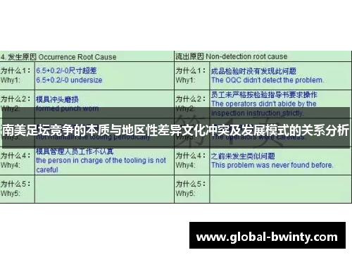 南美足坛竞争的本质与地区性差异文化冲突及发展模式的关系分析