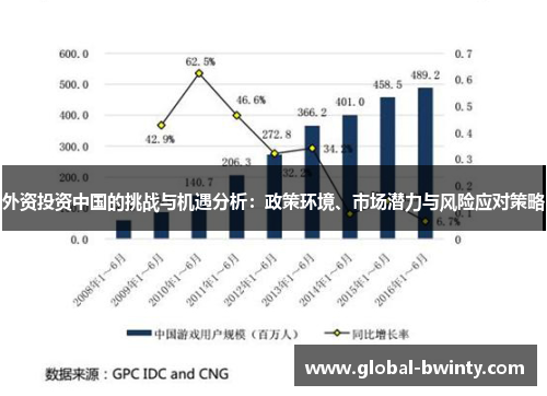外资投资中国的挑战与机遇分析：政策环境、市场潜力与风险应对策略