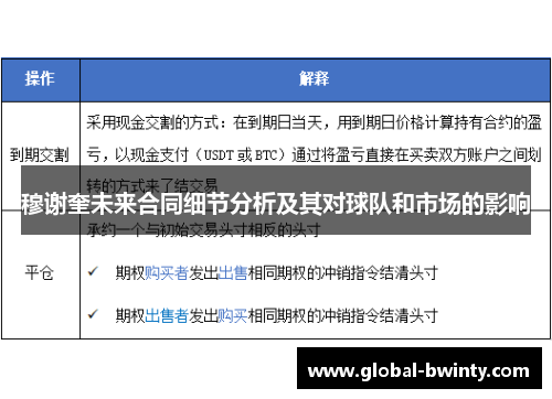穆谢奎未来合同细节分析及其对球队和市场的影响