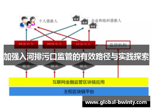 加强入河排污口监管的有效路径与实践探索