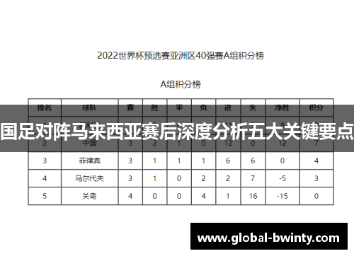 国足对阵马来西亚赛后深度分析五大关键要点