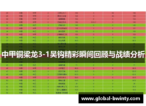 中甲铜梁龙3-1吴钩精彩瞬间回顾与战绩分析