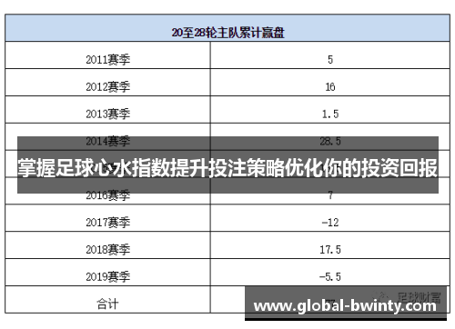 掌握足球心水指数提升投注策略优化你的投资回报